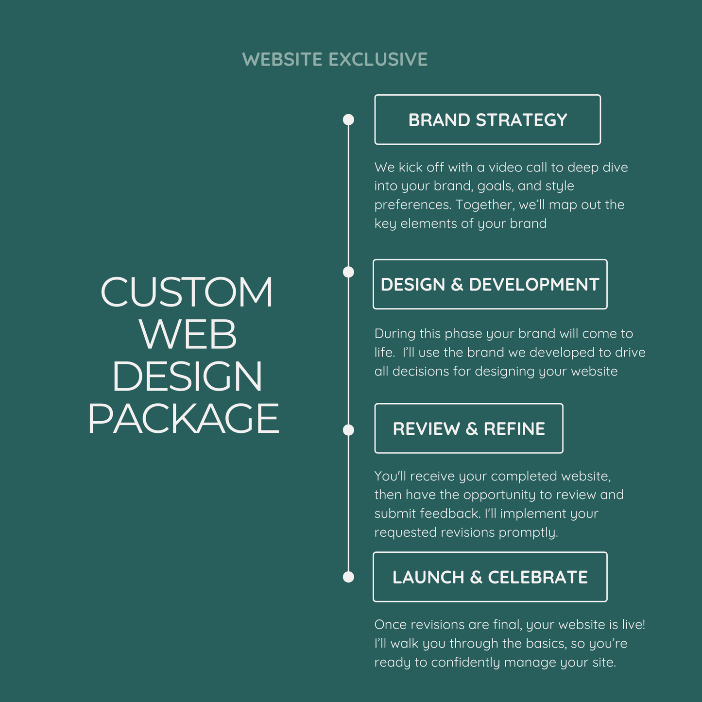 Brand Strategy + Website Design