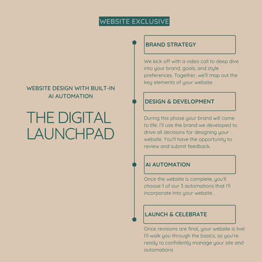 Website Design with Built-In AI Automation